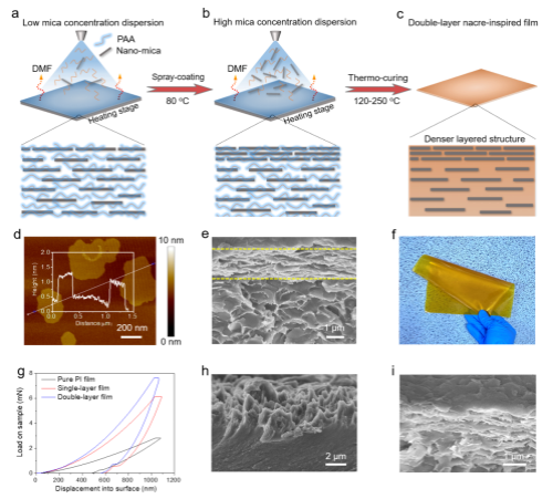 中国科大研制出用于太空防护的仿生纳米复合膜